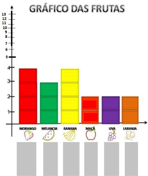 gráfico de barras mostrando el consumo diario de frutas en niños según nivel de ingresos familiares