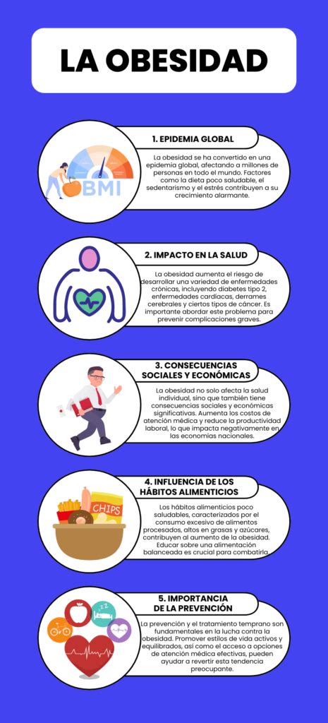 infografía sobre la prevalencia de la obesidad y sus riesgos para la salud
