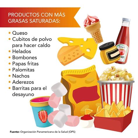 Gráfico que muestra el contenido de grasas saturadas, azúcares y sodio en una porción típica de salchipapa.