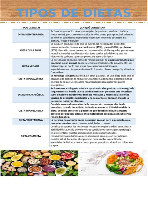Tabla comparativa de dietas: restricciones, beneficios y sostenibilidad.