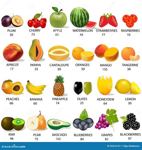 infografía comparativa de calorías en diferentes frutas