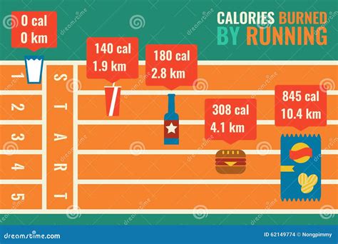 Infografía comparativa de calorías quemadas corriendo en diferentes terrenos (plano, cuesta, escaleras) y velocidades.
