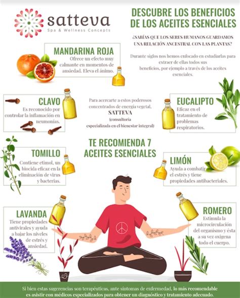 Infografía mostrando los diferentes beneficios de los aceites esenciales para la pérdida de peso: digestión, metabolismo, apetito, drenaje.