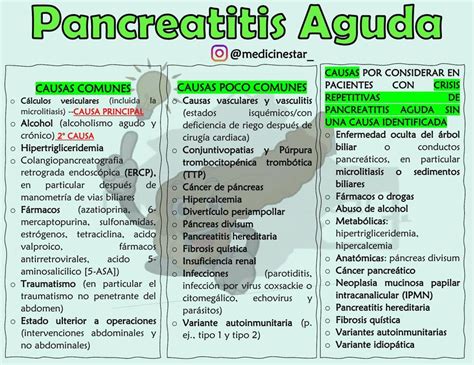 Gráfico de barras mostrando la distribución de las causas de pancreatitis crónica (alcohol, tabaco, genética, idiopática, etc.).