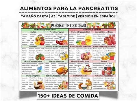 Tabla comparativa de los tratamientos para la pancreatitis crónica (control del dolor, suplementos, dieta, cirugía).