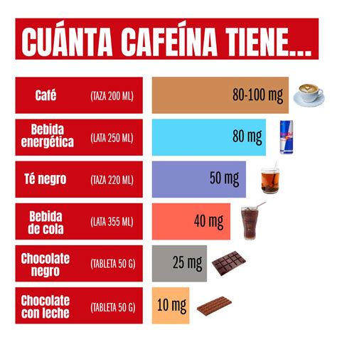 tabla nutricional comparativa de alimentos con cafeína