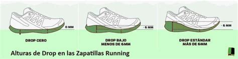 Ilustración sobre cómo probarse correctamente unas zapatillas de running.