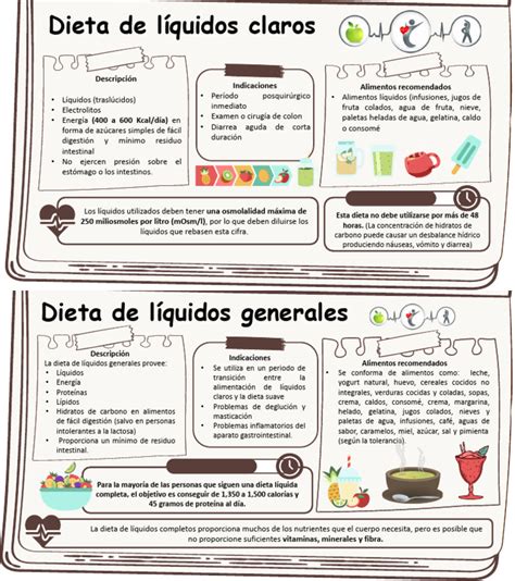 Infografía mostrando las diferentes etapas de la dieta post-cirugía bariátrica: líquidos claros, purés, alimentos blandos y sólidos.
