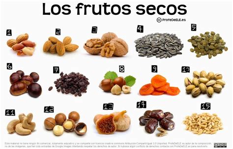 Infografía con la lista de frutos secos y semillas recomendados en la dieta keto, indicando su contenido relativo de carbohidratos.