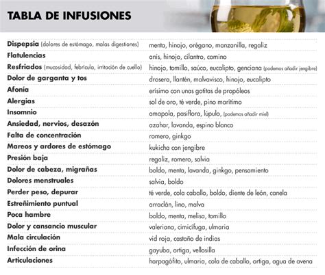 Tabla resumen de infusiones: tipo, propiedades y momento del día recomendado.
