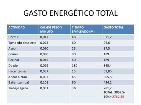 Tabla comparativa de métodos para estimar el Gasto Energético Total, detallando sus pros y contras.