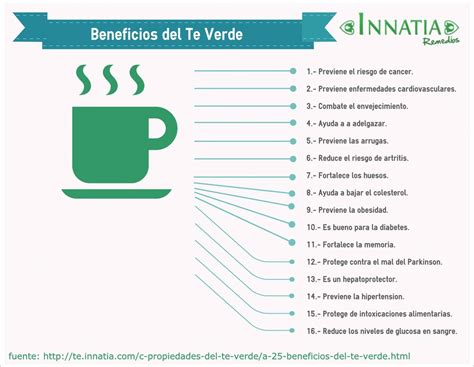 Infografía comparativa de las propiedades del té verde, té rojo y cola de caballo.