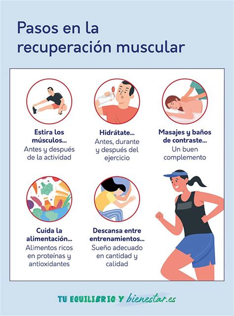 infografía sobre la recuperación de glucógeno muscular después del ejercicio