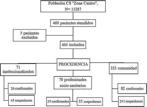 Diagrama de flujo del estudio LEADER, mostrando la asignación de pacientes a liraglutida o placebo, estratificación por FGe e inclusión de subgrupos.