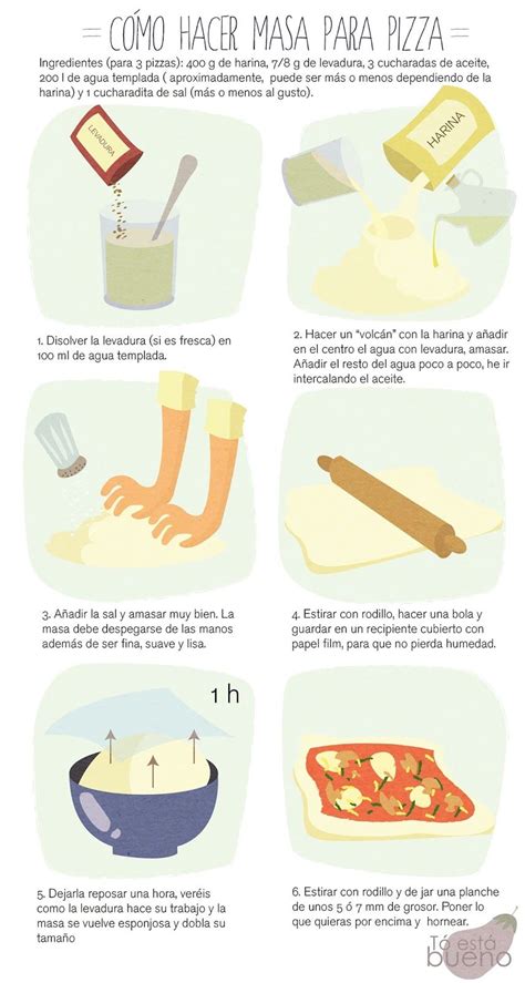 infografía con los pasos para hacer la masa de pizza integral