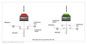Diagrama mostrando la ubicación del interruptor selector, el botón RESET y el compartimento de las pilas.