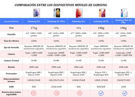 Tabla comparativa de diferentes equipos de lipoláser disponibles en el mercado, destacando sus características técnicas.