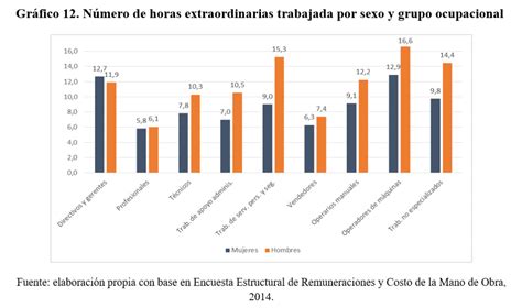 Gráfico comparativo de circunferencias corporales promedio entre hombres y mujeres de una misma población.