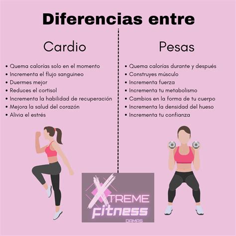 Gráfico: Comparativa de quema calórica entre cardio y pesas