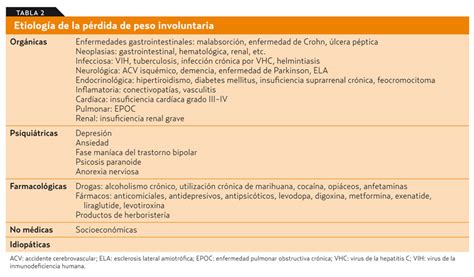 Tabla comparativa de estudios sobre pérdida de peso involuntaria y su asociación con neoplasias.