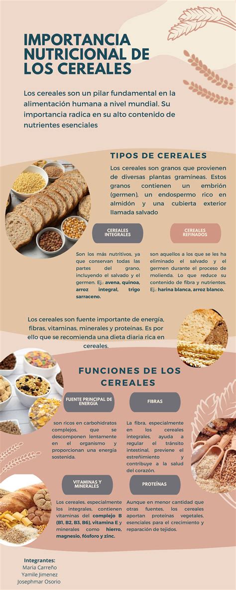 Infografía: Comparativa nutricional de cereales low carb