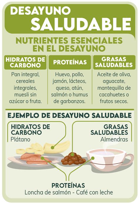 Ilustración: Composición de un desayuno saludable con cereales low carb