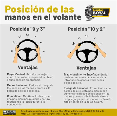Ilustración mostrando la posición correcta de las manos para realizar masajes linfáticos post-operatorios.