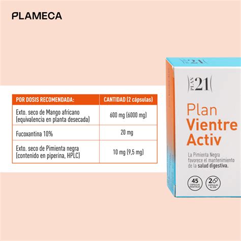 Infografía detallando los ingredientes activos de Plan Vientre Activ y sus beneficios.