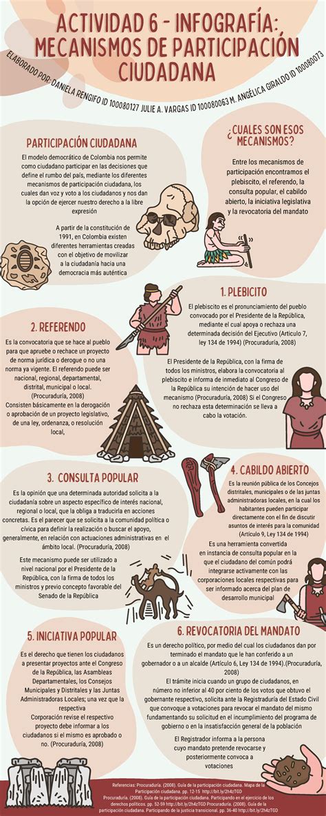Infografía que compara los mecanismos de acción de la mesoterapia homeopática: lipólisis, drenaje linfático y mejora de la circulación.