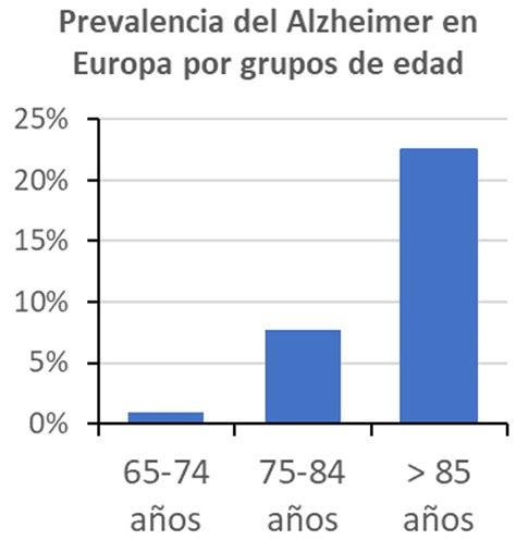Gráfico que muestra la prevalencia de confianza en la homeopatía según encuestas de percepción social.