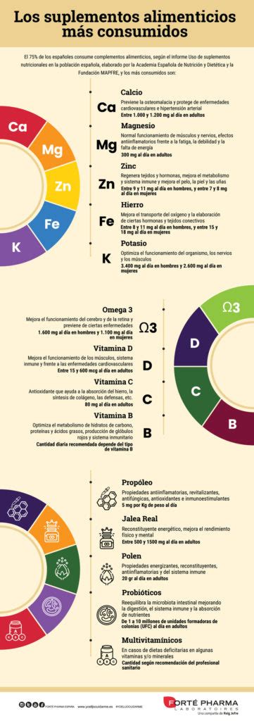 Tabla comparativa de suplementos para el fortalecimiento abdominal