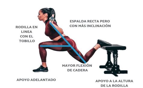 Esquema de la sentadilla búlgara con énfasis en la postura correcta y la activación del core.