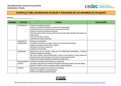 Tabla comparativa de los roles y características de la Biotina y la Tiamina.