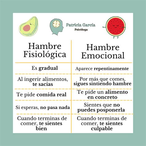Tabla comparativa: diferencias entre hambre real y hambre emocional.