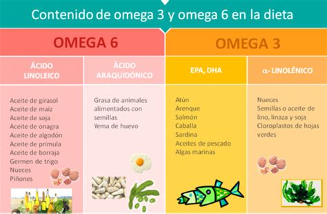 Tabla comparativa de contenido de omega-3 en diferentes tipos de pescado