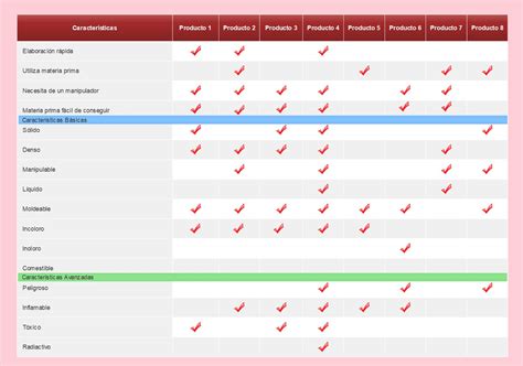Tabla comparativa de los diferentes tipos de dietas cetogénicas, detallando porcentajes de macronutrientes.