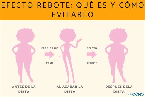 infografía sobre el efecto rebote y cómo evitarlo