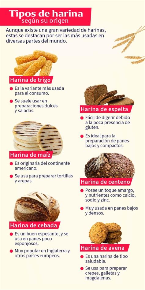 Infografía comparativa de los perfiles nutricionales de diferentes harinas