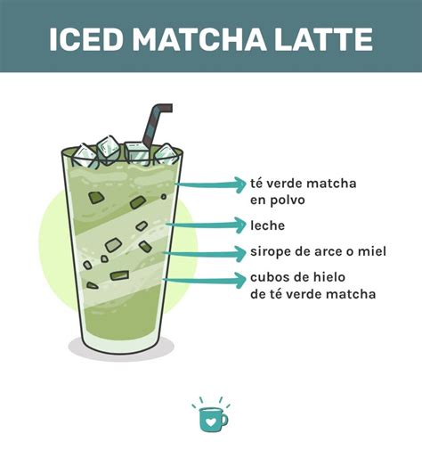Diagrama paso a paso para preparar un Keto Matcha latte cremoso.