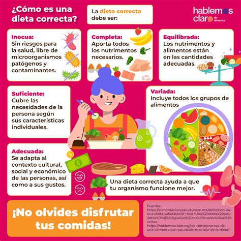 Infografía sobre la importancia de la dieta y el ejercicio junto al uso de fajas