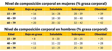 Infografía comparando IMC, porcentaje de grasa corporal y masa muscular.