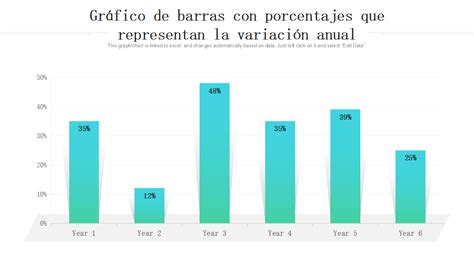 Gráfico de barras mostrando los porcentajes de sedentarismo y hábitos alimentarios poco saludables en España.
