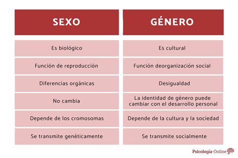 diagrama mostrando las diferencias de riesgo entre sexo con ropa, ropa interior y sin ropa