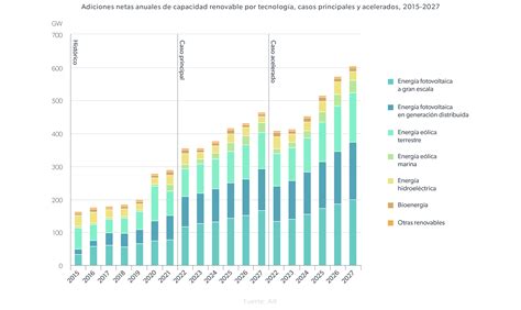 Gráfico de barras comparando el coste por kWh de diferentes combustibles (electricidad, gas natural, propano, pellets).