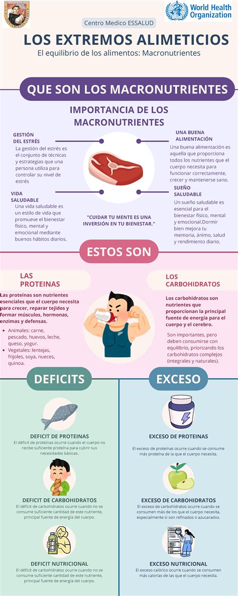 Infografía comparativa de macronutrientes del hummus con otros dips populares.