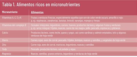 Diagrama que muestra los beneficios de los micronutrientes en la recuperación muscular