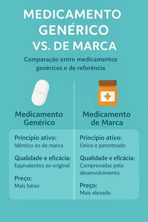 Infográfico comparativo de medicamentos para emagrecer, destacando mecanismos de ação e eficácia.