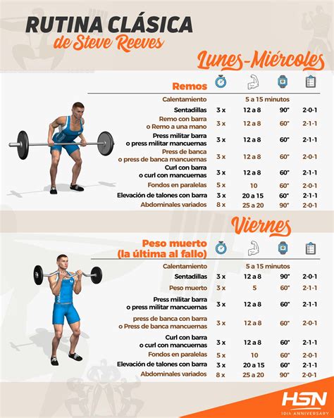 Infografía comparativa de diferentes tipos de rutinas de entrenamiento (Full Body, Torso-Pierna, Weider)