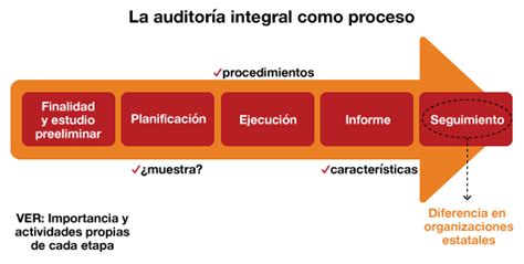 Esquema del proceso selectivo de Técnico de Auditoría y Contabilidad