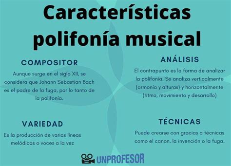 Diagrama comparativo de polifonía entre MOX6 y MOXF6